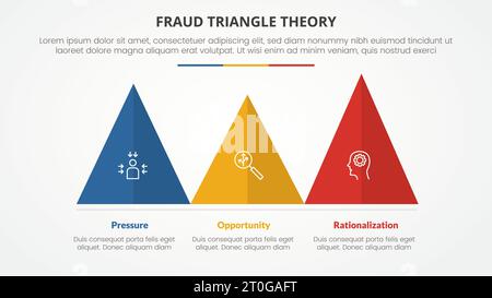 Betrugsdreieck-Theorieschablone Infografik-Konzept für Folienpräsentation mit Dreieck-Pyramidenform horizontale 3-Punkt-Liste mit flachem Vektor Stockfoto