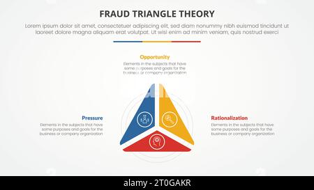 Betrugsdreieck-Theoriebildvorlage Infografik-Konzept für Folienpräsentation mit Dreiecksform auf der Mitte-3-Punkt-Liste mit flachem Vektor Stockfoto