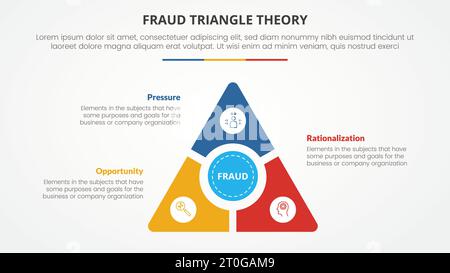 Betrugsdreieck-Theoriebildvorlage Infografik-Konzept für Folienpräsentation mit Dreiecksschicht mit Kreismitte 3-Punkt-Liste mit flachem Vektor Stockfoto