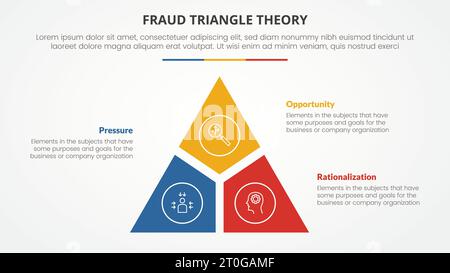 Betrugsdreieck-Theoriebildvorlage Infografik-Konzept für Folienpräsentation mit Dreiecksschnitt mit GAP-3-Punkt-Liste mit flachem Vektor Stockfoto