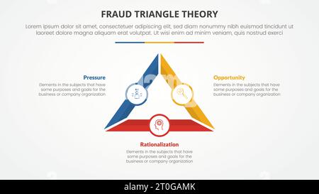 Betrugsdreieck-Theoriebildvorlage Infografik-Konzept für Folienpräsentation mit dreieckiger Umrandung dick mit kleinem Kreisabzeichen 3-Punkte-Liste mit flachen s Stockfoto