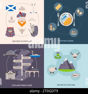 Schottland Reiseführer Symbole mit Küche und Natur Symbole flach isoliert Vektor-Illustration gesetzt Stock Vektor