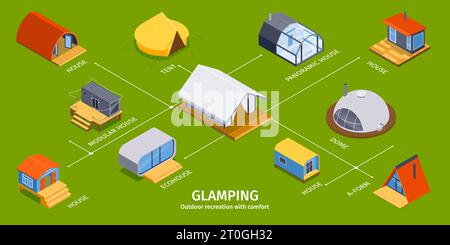 Isometrische Glamping-Infografiken mit Flussdiagramm isolierter Symbole mit Panorama- und modularen Häusern A-Form Zelte Vektorillustration Stock Vektor