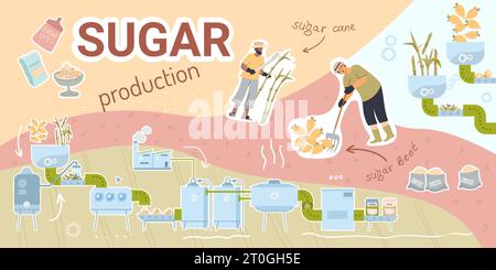 Zuckerproduktion Komposition mit Collage von flachen Ikonen mit Fabrikeinheiten Rüben Stöcke und menschliche Zeichen Vektorillustration Stock Vektor