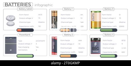 Batterien Akkumulator realistische Infografik-Komposition mit einer Reihe von Batteriebildern bearbeitbarer Textspezifikationen und Vektorgrafik für Ladestände Stock Vektor