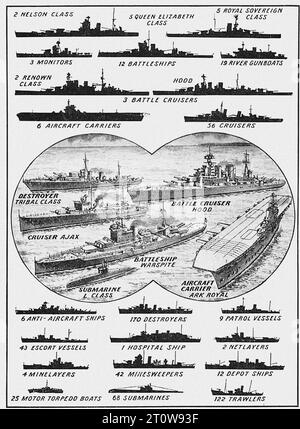 Illustrated Armament Description, British Newspaper - United Kingdom, Second World war : das Bild ist ein Schwarzweiß-Diagramm verschiedener Arten von Marineschiffen. Es ist in zwei Teile unterteilt: Der obere Teil zeigt Silhouetten verschiedener Schiffstypen mit ihren Namen und Nummern, während der untere Teil eine Marineschifffahrt mit verschiedenen angedockten Schiffen und ihren Namen zeigt. Das Bild zeigt 12 verschiedene Schiffstypen, darunter Schlachtschiffe, Kreuzer, Zerstörer, U-Boote, und Patrouillenschiffe. Stockfoto