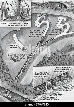 Illustrated Armament Description, British Newspaper - United Kingdom, Second World war : das Bild ist ein Schwarzweiß-Diagramm, das die Zerstörung einer Festung darstellt. Sie ist in vier Abschnitte unterteilt, die jeweils eine andere Phase des Prozesses veranschaulichen. Die Abschnitte sind wie folgt beschriftet: „Feindliche Festung zerstört von den britischen Linien“ „Explosion reinigt alle feindlichen Hauptquartiere“ „Galerie gesäumt mit Sandsäcken für Ruhe“ „Säcke von Hand zu Hand zur Entfernung übergeben“ die Bildmitte ist verschwommen. Stockfoto