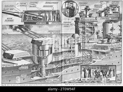 Illustrated Armament Description, britische Zeitung - United Kingdom, Second World war : das Bild ist eine schwarz-weiße Illustration eines Schlachtschiffs und seiner verschiedenen Komponenten. Die Abbildung, die mit den Namen verschiedener Komponenten wie „Geschützturm“, „Kontrollturm“, „Senderaum“ usw. beschriftet ist, zeigt das Schlachtschiff in einer Seitenansicht. Diese Perspektive ermöglicht die Sichtbarkeit der verschiedenen Komponenten auf dem Deck und unter der Wasserlinie. Die Abbildung ist detailliert und zeigt die Komponenten auf realistische Weise vor einem einfachen weißen Hintergrund. Stockfoto