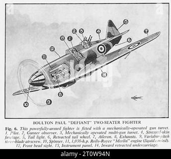 Illustrated Armament Description, britische Zeitung - United Kingdom, Second World war : das Bild ist eine schwarz-weiße technische Zeichnung eines zweisitzigen Jagdflugzeugs von Boulton Paul Defiant. Die Etiketten lauten wie folgt: Pilot Gunner-Observer mechanisch betriebener Mehrkanonenturm Spannhautrumpf Rücklicht eingefahrenes Heck Ganzmetallkonstruktion Dreiblättriger Luftschraube Spinner 1.030-h.p. Rolls-Royce „Merlin“-Motor (flüssigkeitsgekühlt) entlüftet Stirnansicht Instrumententafel, eingefahrenes Laufwerk. Stockfoto