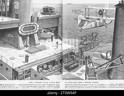 Illustrated Armament Description, British Newspaper - United Kingdom, Second World war : das Bild ist eine schwarz-weiße Illustration eines Marinefliegers, das von einem britischen Kreuzer aus gestartet wird. Die Abbildung ist in zwei Bereiche unterteilt. Das linke Feld zeigt, wie das fliegende Boot mit einem Kran ins Wasser abgesenkt wird. Das rechte Feld zeigt das fliegende Boot, das vom Kreuzer katapultiert wird. Im linken Bereich befindet sich eine Beschriftung mit der Aufschrift „Port Hangar“. Auf der rechten Seite befindet sich ein Schild mit der Aufschrift „Steuerbord-Hangar“. Das Flugboot ist ein Doppeldecker mit einem einzigen Triebwerk und einem großen Rumpf. Sie trägt die Zahl „745“ Stockfoto