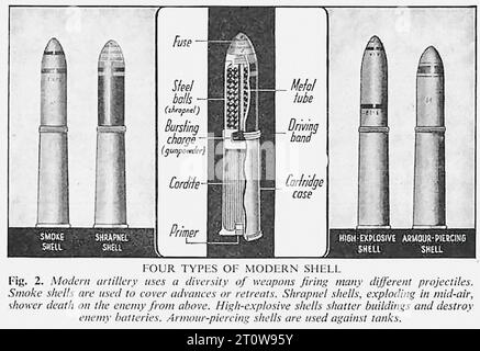 Illustrated Armament Description, britische Zeitung - United Kingdom, Second World war: Das Bild ist ein Schwarzweiß-Diagramm, das vier Arten moderner Artilleriegeschosse zeigt: Smoke Shell, Shrapnel Shell, High-explosive Shell und Armour-Piercing Shell. Der Text, der dem Bild beiliegt, erläutert die verschiedenen Arten von Schalenelementen und ihre Verwendung. Stockfoto