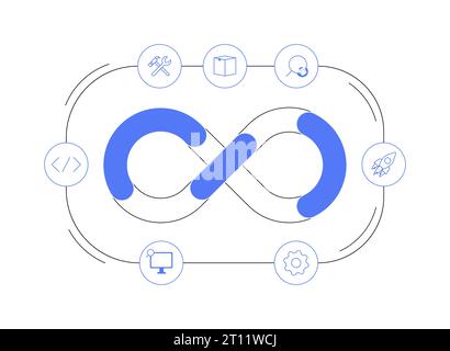 Illustration des abstrakten Konzepts des Anwendungslebenszyklus. Stock Vektor