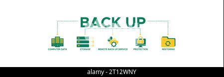 Backup-Banner Web-Symbol-Vektor-Illustration Konzept für die Wiederherstellung von Daten und Wiederherstellung nach Katastrophen und Verlust mit Symbol für Computerdaten, Wiederherstellung. Stock Vektor