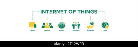 Internet der Dinge (IoT) Banner Web-Symbol-Vektor-Illustration Konzept mit Symbol für Gerät, Menschen, Welt, Unternehmen, Netzwerk und Zeit. Vektor. Stock Vektor