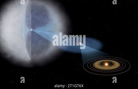 Solarsystemstruktur bis Oort Cloud Stockfoto
