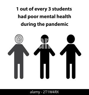 Silhouetten von drei Personen mit dem Text 1 von 3 Schülern hatte während der Pandemie eine schlechte psychische Gesundheit Stock Vektor