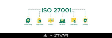 ISO 27001 Banner Web Symbol Vektor Illustration Konzept für Informationssicherheitsmanagementsystem (ISMS) mit einem Symbol für Technologie, Standards, Steuerung. Stock Vektor