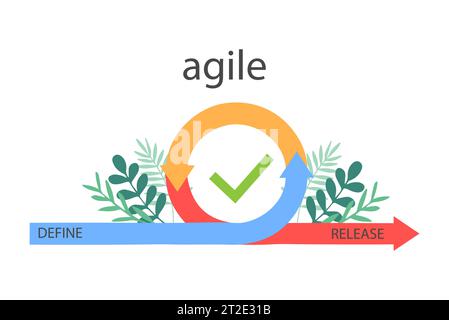 Agile Entwicklungsmethodik Geschäftskonzept flache Design-Vektor-Illustration isoliert auf weißem Hintergrund. Agiler Lebenszyklus für Softwareentwicklung Stock Vektor