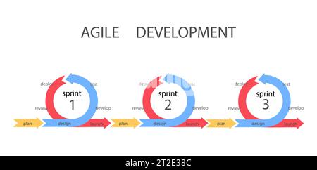 Agile Entwicklungsmethodik. Softwareentwicklungen Sprint, Entwicklung von Prozessmanagement und Scrum Sprints. Piktogramm Infografik, Geschäftsdiagramm oder Stock Vektor