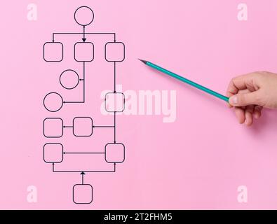 Die Hand einer Frau hält einen Holzstift auf rosa Hintergrund. Automatisieren Sie Geschäftsprozesse und Workflows mithilfe von Flussdiagrammen. Verkürzung der Verarbeitungszeit Stockfoto