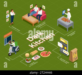 Cloud Küche Flussdiagramm mit Weltküche Symbole isometrische Vektor Illustration Stock Vektor