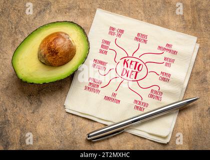 keto Diät - Infografiken oder Mindmap Skizze auf einer Serviette mit geschnittener Avocado, gesunder Ernährung und Lifestyle Konzept Stockfoto