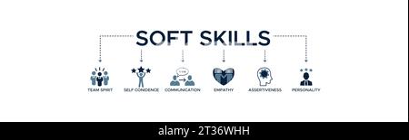 Soft-Skills-Banner Web-Symbol-Vektor-Illustration Konzept für Personalmanagement und Schulung mit Symbol für Teamgeist und Selbstvertrauen. Stock Vektor