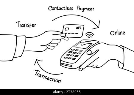 Handgezeichnete Illustration der kontaktlosen Zahlungstransaktion unter Verwendung des Kreditkartenkonturvektors Stock Vektor