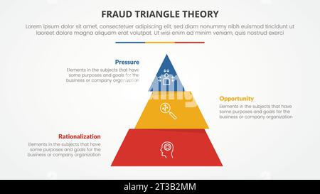 Betrugsdreieck-Theoriebildvorlage Infografik-Konzept für Folienpräsentation mit flachem Pyramidenschnitt Unsymmetrie 3-Punkt-Liste mit flachem Vektor Stockfoto