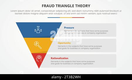 Betrugsdreieck-Theorieschablone Infografik-Konzept für Folienpräsentation mit umgekehrter Pyramidenform 3-Punkt-Liste mit flachem Vektor Stockfoto
