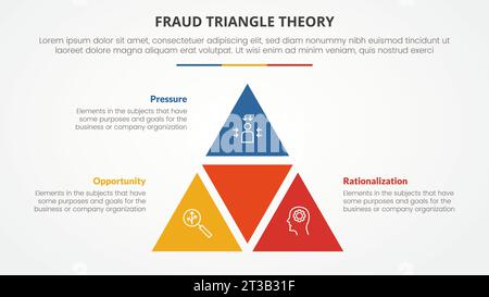 Betrugsdreieck-Theorieschablone Infografik-Konzept für Folienpräsentation mit Pyramidenform aus Dreieckskombination 3-Punkt-Liste mit flachem Stil ve Stockfoto