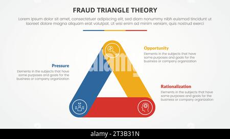 Betrugsdreieck Theoriebildvorlage Infografik-Konzept für Folienpräsentation mit runder Dreiecksform Umrisskante 3-Punkt-Liste mit flachem Vektor Stockfoto