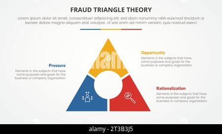 Betrugsdreieck-Theoriebildvorlage Infografik-Konzept für Folienpräsentation mit Dreieck-großem Kreis auf der Mitte-3-Punkt-Liste mit flachem Vektor Stockfoto