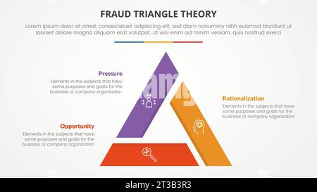Betrugsdreieck-Theoriebildvorlage Infografik-Konzept für Folienpräsentation mit Dreieckslinie, die auf der 3-Punkt-Liste mit flachem Vektor abgeschnitten ist Stockfoto