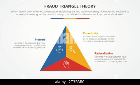 Betrugsdreieck-Theoriebildvorlage Infografik-Konzept für Folienpräsentation mit Dreiecksform geteilt auf 3-Punkt-Mitte-Liste mit flachem Vektor Stockfoto