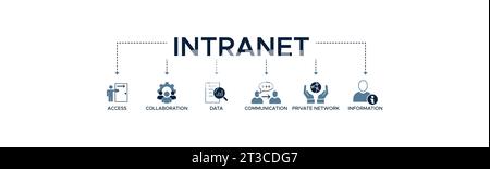 Intranet-Banner Web-Symbol-Vektor-Illustration Konzept für globales Netzwerksystem mit Symbol für Zugriff, Zusammenarbeit, Daten, Kommunikation, privates Netz. Stock Vektor