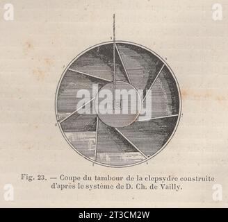 Les Arts de l'Ameublement : L'Horlogerie , Paris , Librairie CH. Delagrave. /Antikes französisches Buch des 19. Jahrhunderts / Fig. 23.- Coupe du tambour de la clepsydre construite d’aprés le systéme de D. CH. De Vailly /Charles de Vailly / Querschnitt der Clepsydra-Trommel nach Charles de Vailly Stockfoto