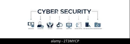 Cyber Security Banner Web Icon Vektor Illustration Konzept mit Symbol der Anwendung, Information, Netzwerk, Betrieb, Verschlüsselung, Zugriffskontrolle. Stock Vektor