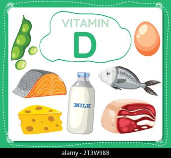 Bunte Zeichentrickillustration eines Banners mit Vitamin D-Symbol und verschiedenen Früchten und Gemüse mit Vitamin D Stock Vektor