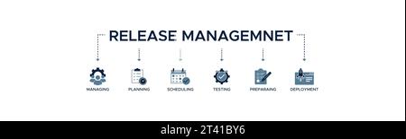 Release Management Banner Web Symbol Vektor Illustration Konzept mit Symbol für Verwaltung, Planung, Planung, Planung, Erstellung, Testen, vorbereiten und Bereitstellen. Stock Vektor
