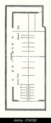 Eine alte Gravur des Grundrisses und der Bodenmarkierungen eines Platzes, auf dem „richtiges Tennis“ gespielt wird. Es stammt aus dem viktorianischen Buch der 1890er Jahre über Sport, Spiele und Freizeit. Richtiges Tennis ist der ursprüngliche Schlägersport, der normalerweise in Innenräumen gespielt wird, von dem modernes Tennis (oder Rasentennis) abgeleitet wird. Es ist auch bekannt als Court Tennis, Royal Tennis und Courte-paume. Die Plätze sind asymmetrisch. Eine der Wände ist flach und heißt Hauptwand (rechts). Die anderen drei Wände sind mit schrägen Holzdächern (Penthäuser) (zwischen Außen- und Innenwänden) versehen. Der Boden hat Markierungen/Linien, einige werden als Verfolgungslinien bezeichnet. Stockfoto