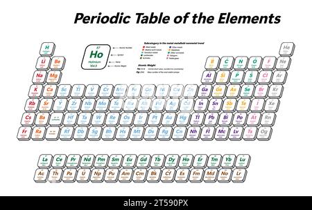 Bunte periodische Tabelle der Elemente - zeigt die Atomzahl, das Symbol, den Namen, das Atomgewicht und die Elementkategorie Stock Vektor