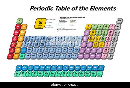 Bunte periodische Tabelle der Elemente - zeigt die Atomzahl, das Symbol, den Namen, das Atomgewicht und die Elementkategorie Stock Vektor