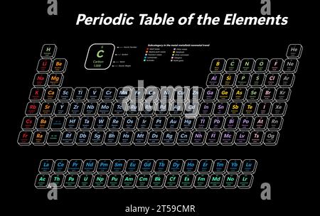 Bunte periodische Tabelle der Elemente - zeigt die Atomzahl, das Symbol, den Namen, das Atomgewicht und die Elementkategorie Stock Vektor