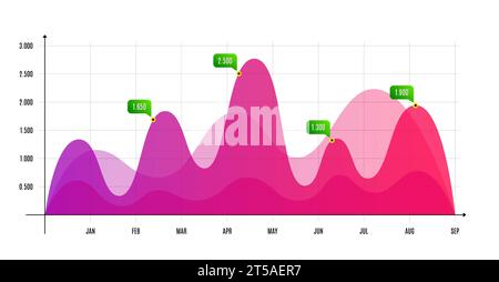 Vektorvorlage für Infografik-Diagramme. Kurvendiagramm für jährliche Statistiken. Diagramm mit Marktdaten. Infografik für Workflow-Diagramme. Chatten Sie mit dem Preis. Stock Vektor