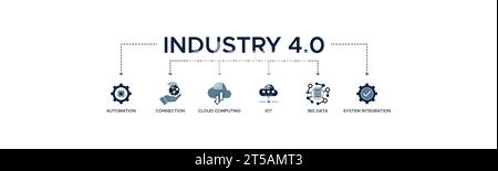 Industrie 4,0 Banner Web Symbol Vektor Illustration Konzept mit Symbol für Automatisierung, Verbindung, Cloud Computing, iot, Big Data, und Systemintegration Stock Vektor
