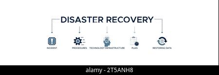 Disaster Recovery-Banner Web-Symbol-Vektor-Illustration Konzept für Technologieinfrastruktur mit einem Symbol für den Vorfall, die Verfahren, die Datenbank. Stock Vektor