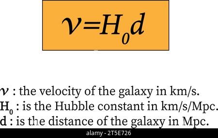 Hubbles Gesetz , Hubble Lemaître Gesetz . Vektorabbildung. Stock Vektor