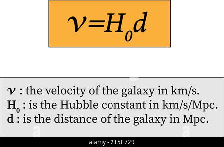 Hubbles Gesetz , Hubble Lemaître Gesetz . Vektorabbildung. Stock Vektor