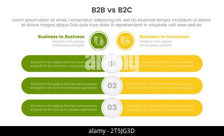 Vergleich zwischen b2b und b2c oder Konzept für Infografik-Vorlagenbanner mit rundem Rechteckbalken gegenüber mit zwei-Punkt-Listeninformationen V Stockfoto